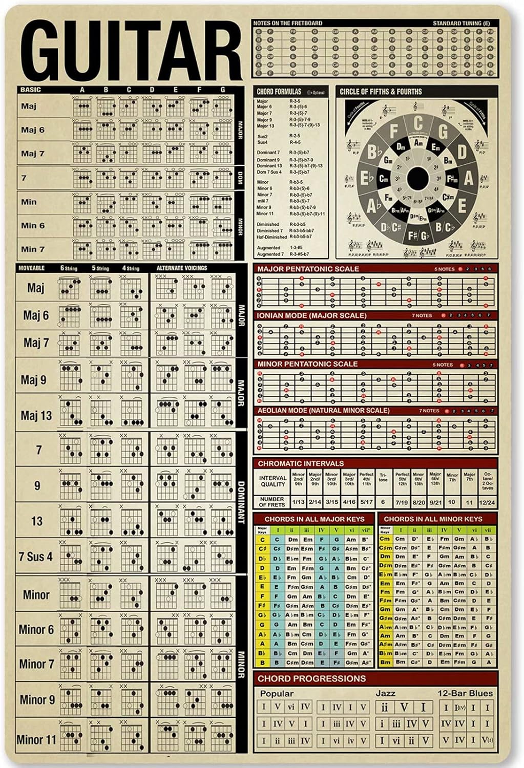 Guitar Knowledge Metal Tin Sig - Musical Instrument Sign review and price