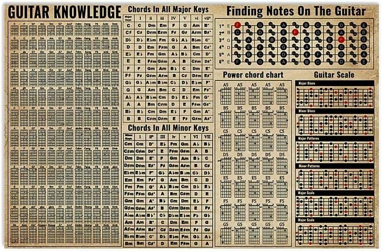 Guitar Knowledge Metal Tin Sig - Musical Instrument Sign review and price